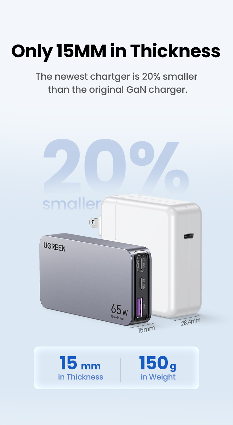 UGREEN GaN 65W Ultra-thin Fast Charger Adapter 3-Port GaN Compact Fast ...