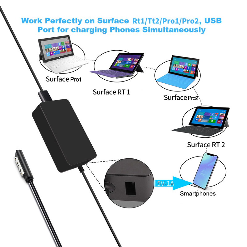 Chargeur 12V 3.58A 48W Pour Microsoft Surface Pro 1, Pro 2, Surface RT - Adaptateur Secteur Magnétique