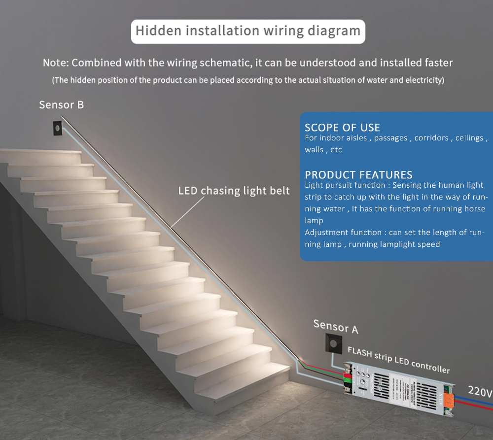 2in1 Stair Light Controller with Motion Sensor 24v 400W Delay OFF ...