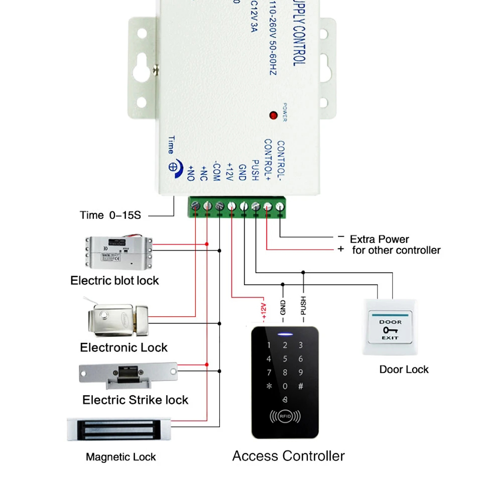 Access Control System Safe Electronic Gate Opener Home Garage Digital ...