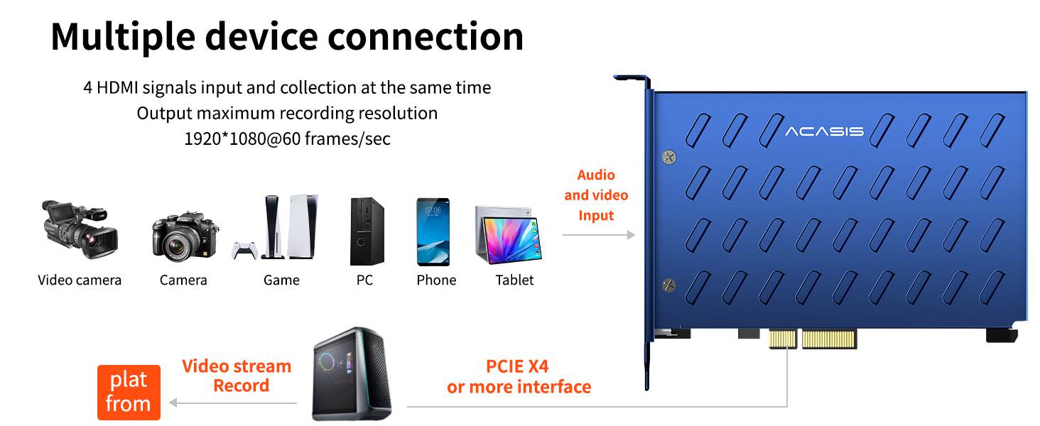 ACASIS 4 Channel HDMI Video Capture Card With Built-In Fan Cooling PCIE ...