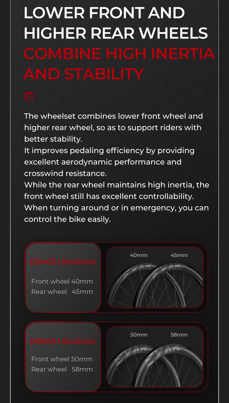 Magene Exar Carbon Fiber Wheelset Ultradark Series Integral Front Rear