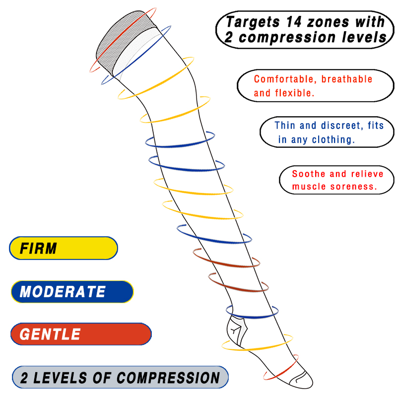Garments Uk Mediven Comfort Below Knee Medical Compression Stockings 23-32 MmHg Closed Toe Mediven Compression Stockings 30 40 - Foto 3
