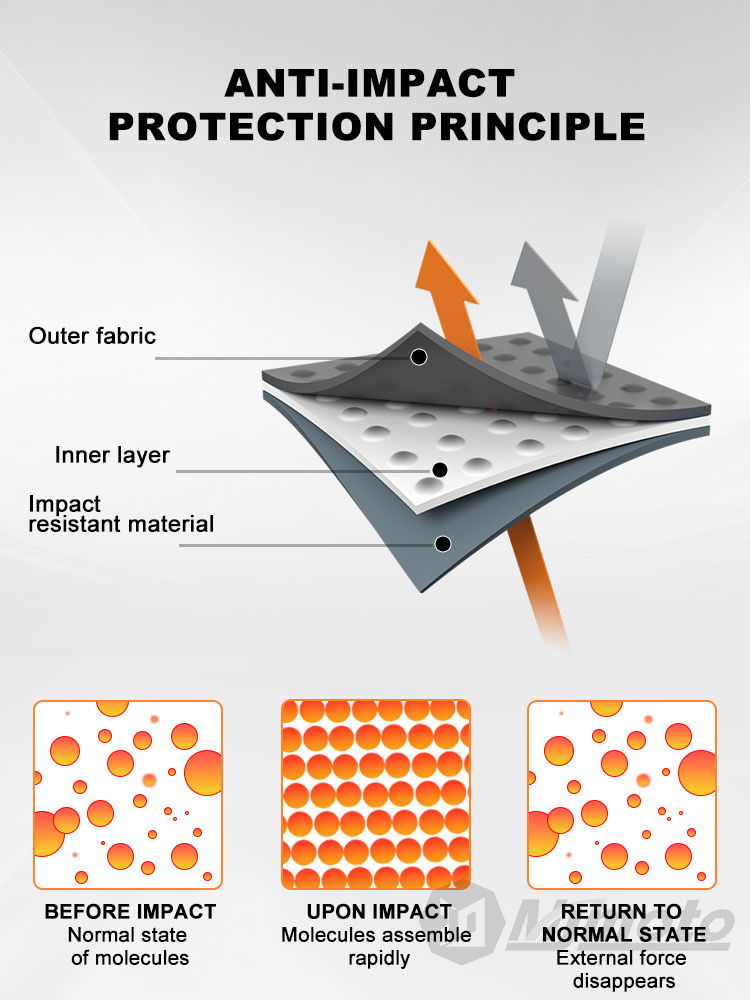 Motorcycle Clothing Insert Protectors CE Certification Level 1 ...