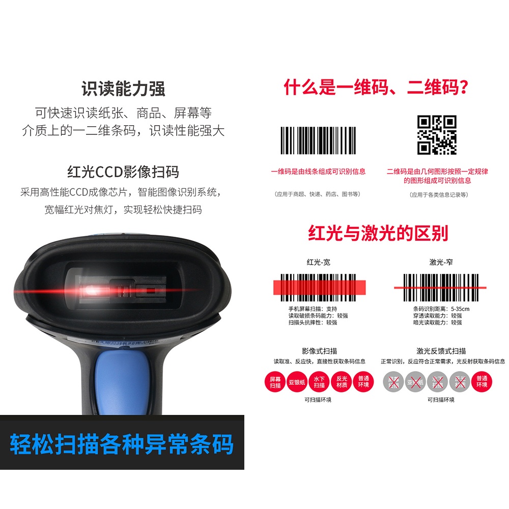 WanCode Barcode Scanner 2D and 1D QR Code Wireless Hi-Speed Support ...