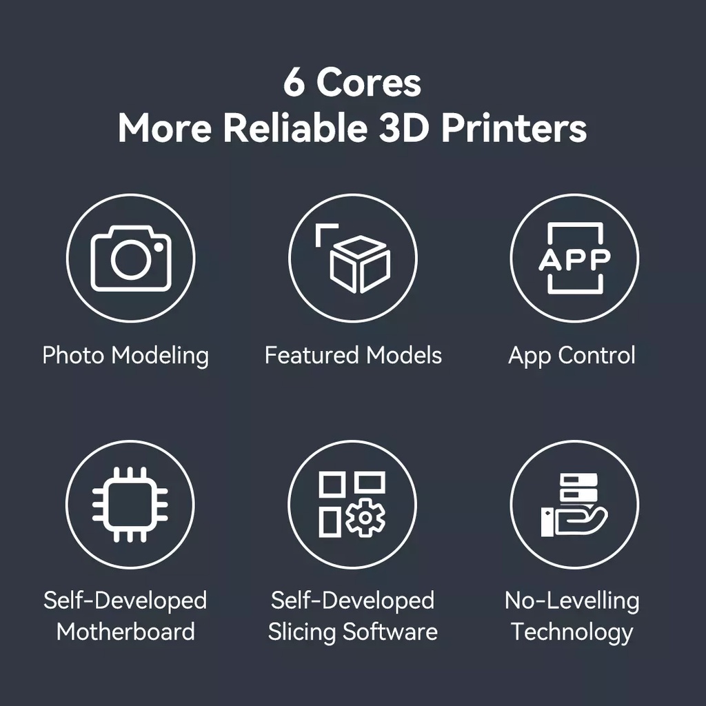 NEW Xiaomi Youpin KOKONI Multifunctional Smart 3D Printer 6 Cores Meet ...