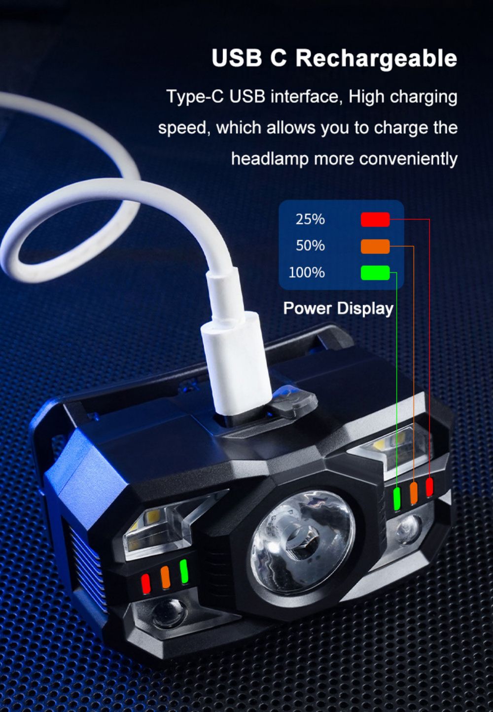 Smart Motion Sensor Headlamp Type-C USB Rechargeable Headlight Warning ...