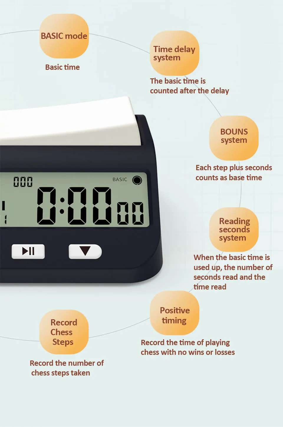 Digital Chess Timer With Stopwatch And Large Seesaw Button For - View #5