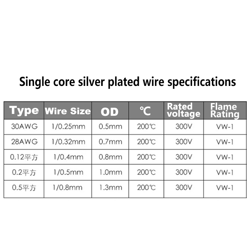 PTFE Silver-Plated Copper Stranded Wire - 300V, -65°C To +200°C, Multiple AWG Sizes