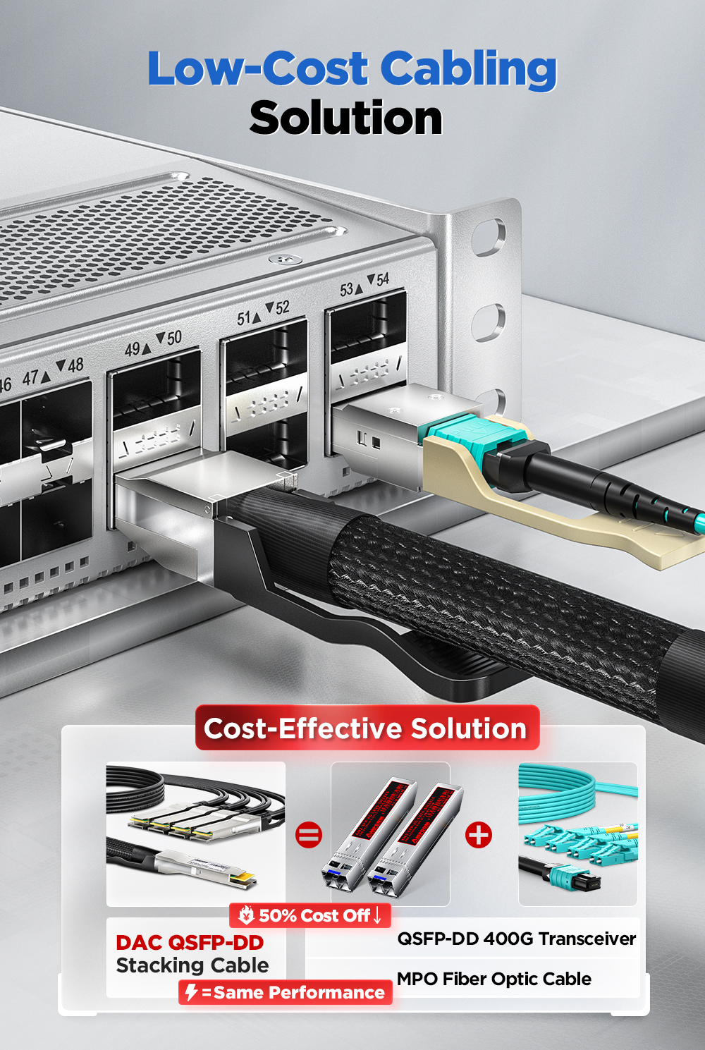 AMPCOM 400G PAM4 QSFP-DD to 4x 100G SFP56 Passive Direct Attach Twinax ...