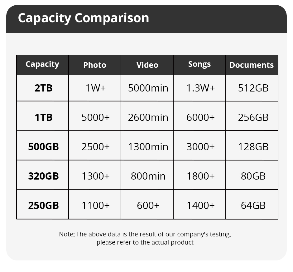 Original Extended Hard Drive Drive 160GB 250GB 320GB USB3.0 External ...