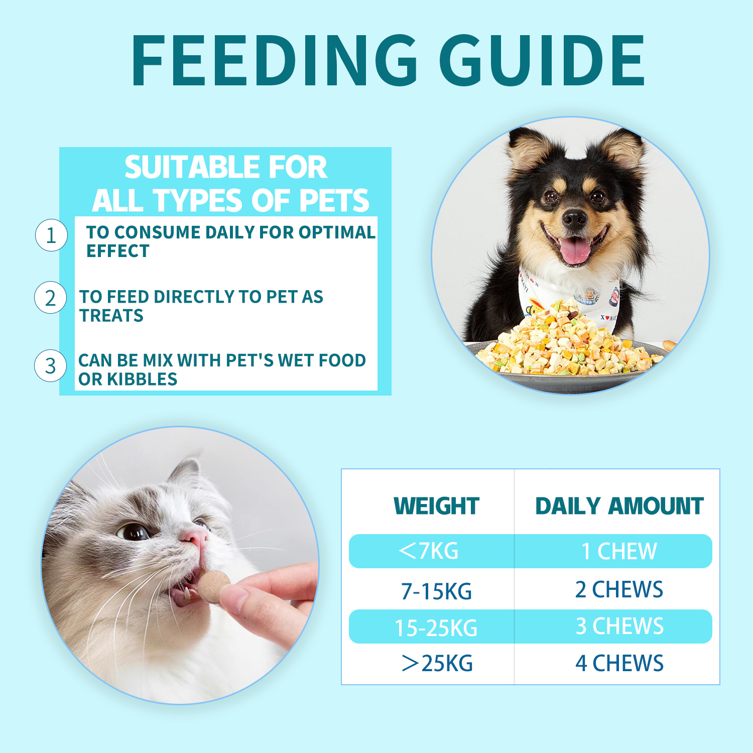 Tovitar® Probiotic Supplement for cats and dogs regulates intestinal