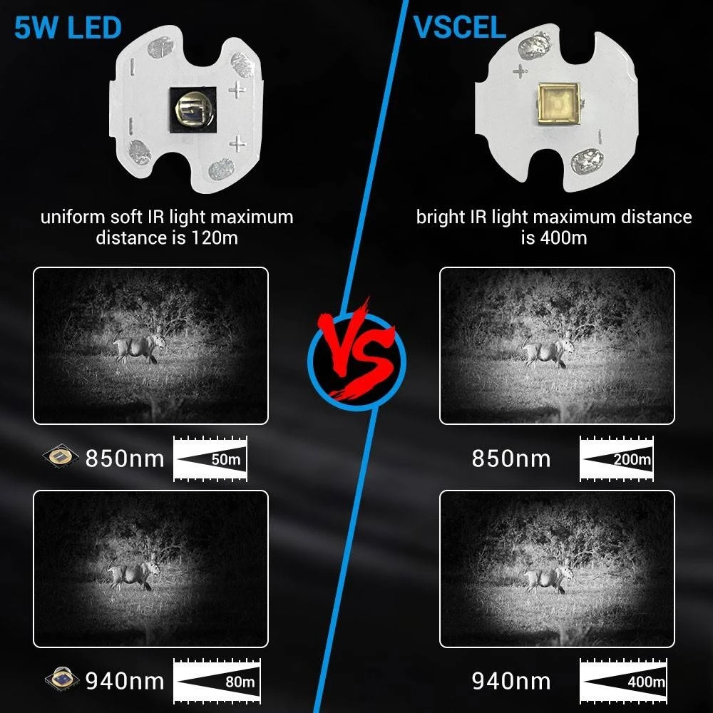 Alonefire TK504 IR 850nm&940nm Latest infrared Chip LED Zoom Night ...