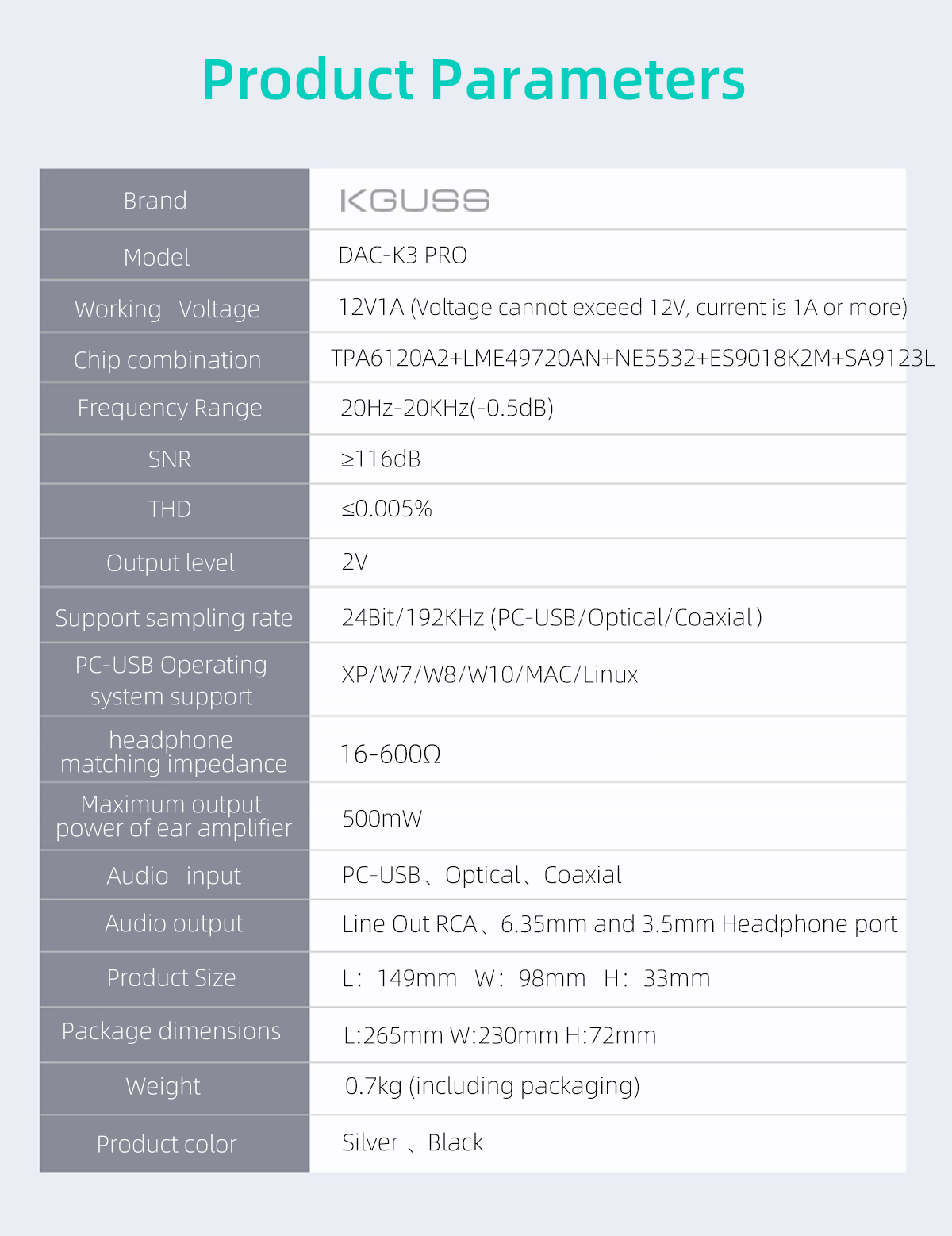 Kguss DAC-K3 PRO Decoder hifi Fever USB Optical Fiber Lossless DAC ...