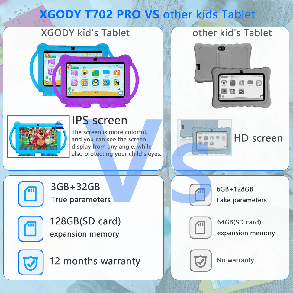 XGODY Android 12.0 HD 1024 * 600 3G+128G 7 inch Tablet PC WIFI Quad ...