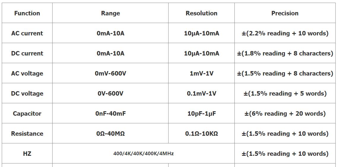 ANENG 612 Smart Digital Multimeters AC/DC Current Voltage Capacitance ...