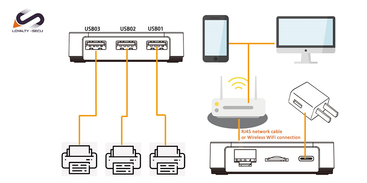 LOYALTY-SECU USB2.0 Network WiFi Print Server 3 ports for Multiple USB ...