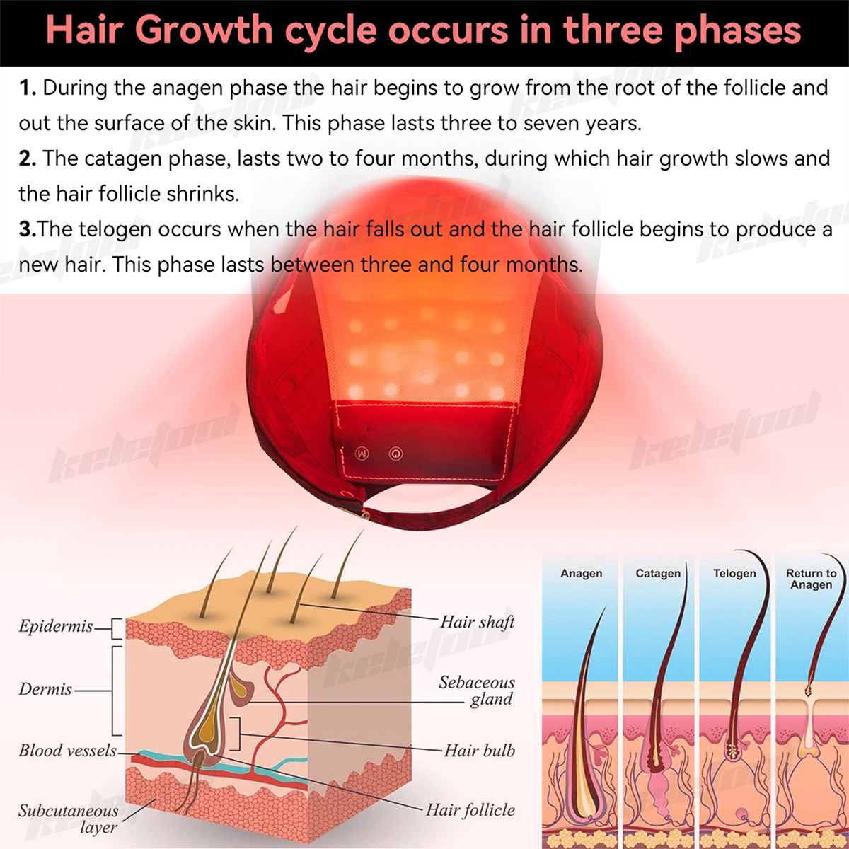 Infrared Hair Growth Instrument Physiotherapy Hair Growth Cap Anti Hair ...