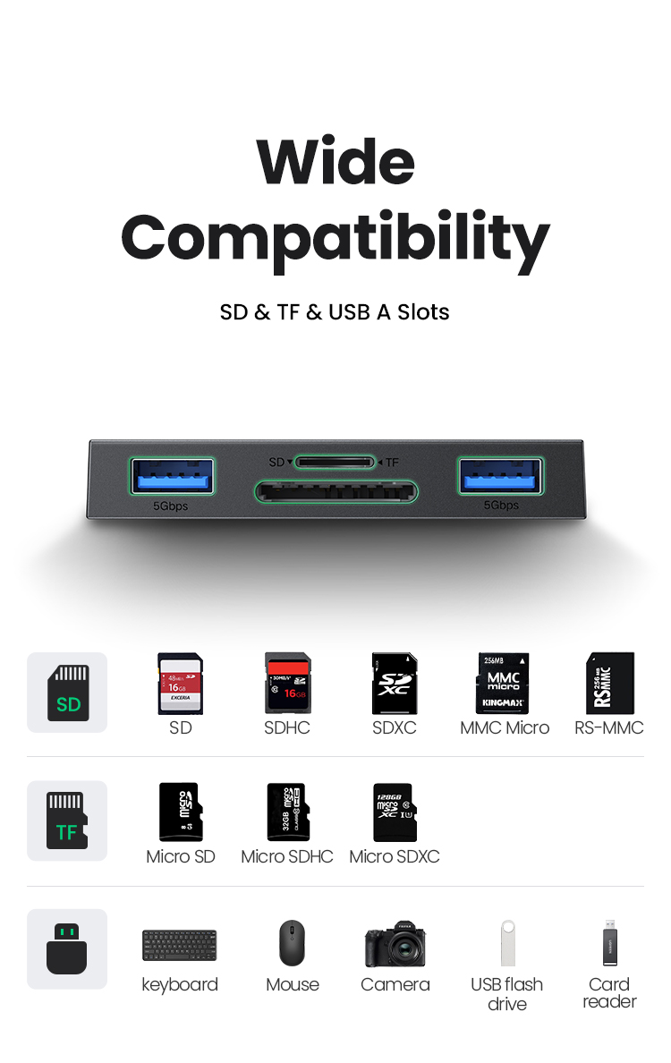 UGREEN 4-in-1 USB 3.0 Android SD Card Reader OTG Smart Read USB3.0/Tpye ...
