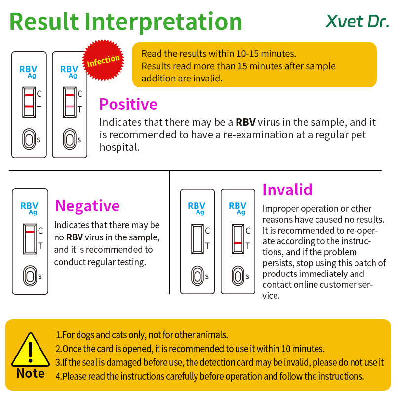 Xvet Dr Pet Test Kit RBV Test Paper For Dog and Cat Rabies Virus Rapid ...