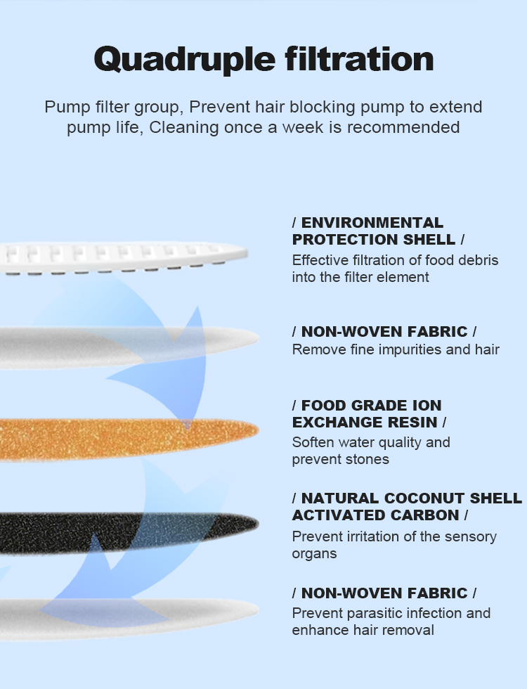 Smarttail Cat Drinking Fountain Automatic Circulating Water Dispenser