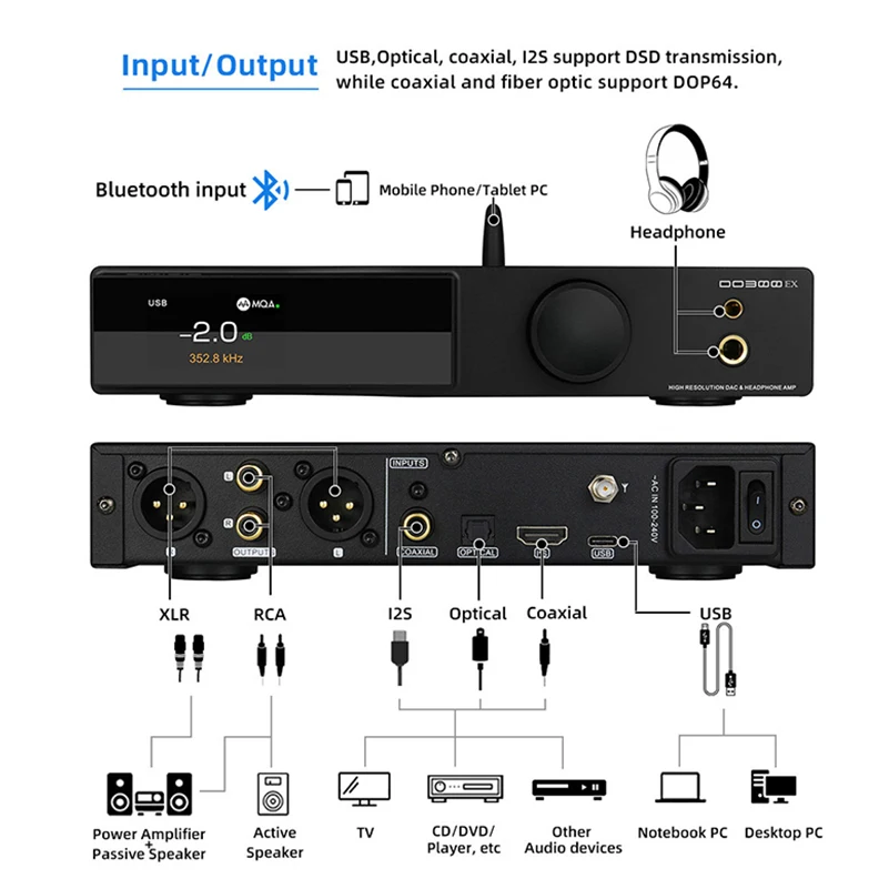 Smsl DO300EX Audio Decoder Ear Amplifier AK4499EX Bluetooth 5.1 All-in ...