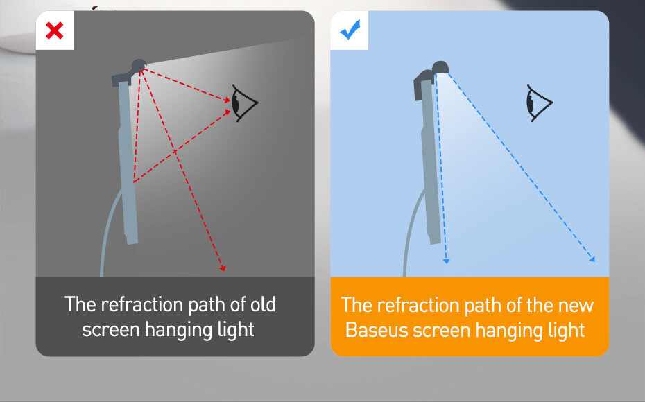 Baseus Light Desk Lamp Computer Laptop Screen Bar Hanging Light Table ...