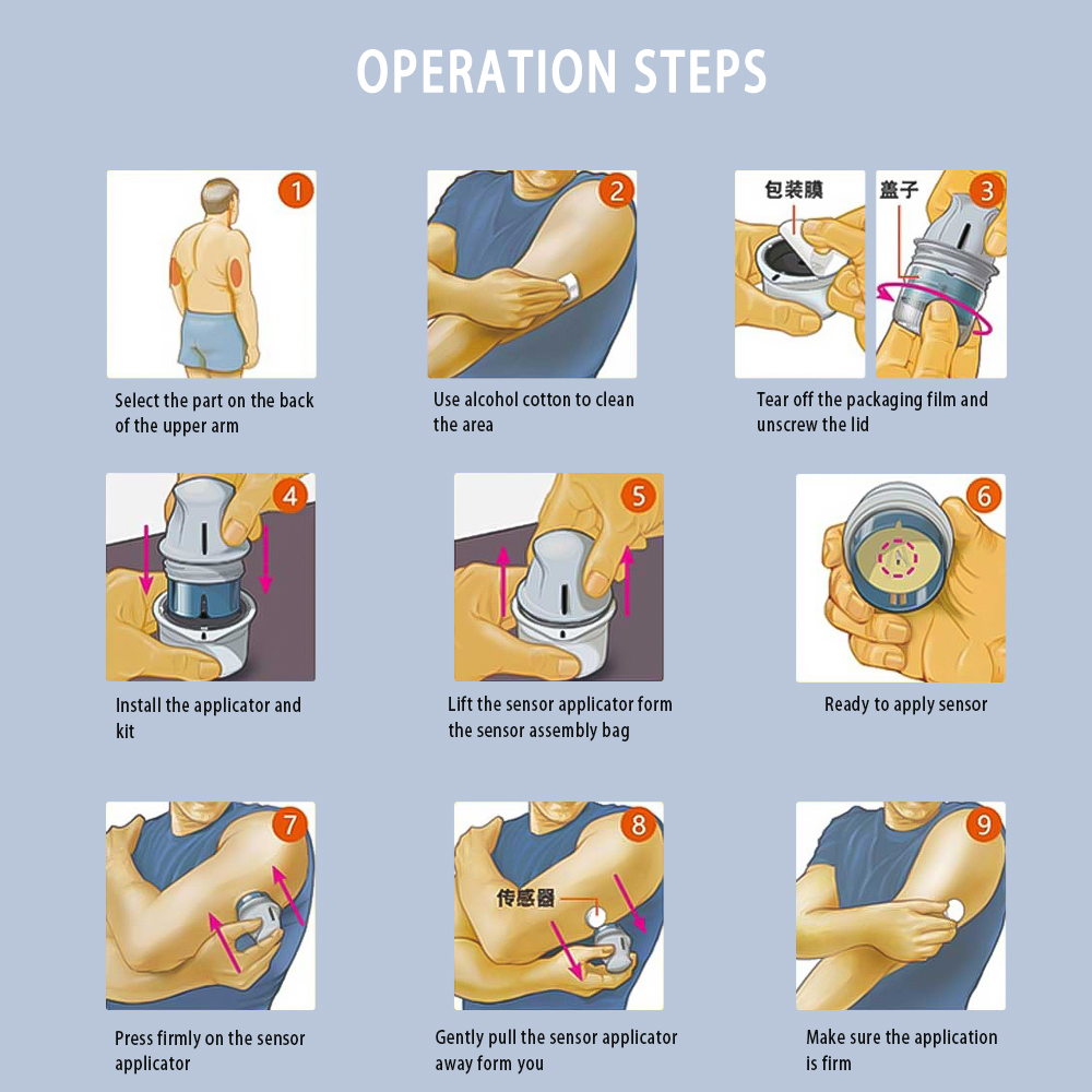（Exp20241130）Freestyle Libre 24hour realtime monitoring blood