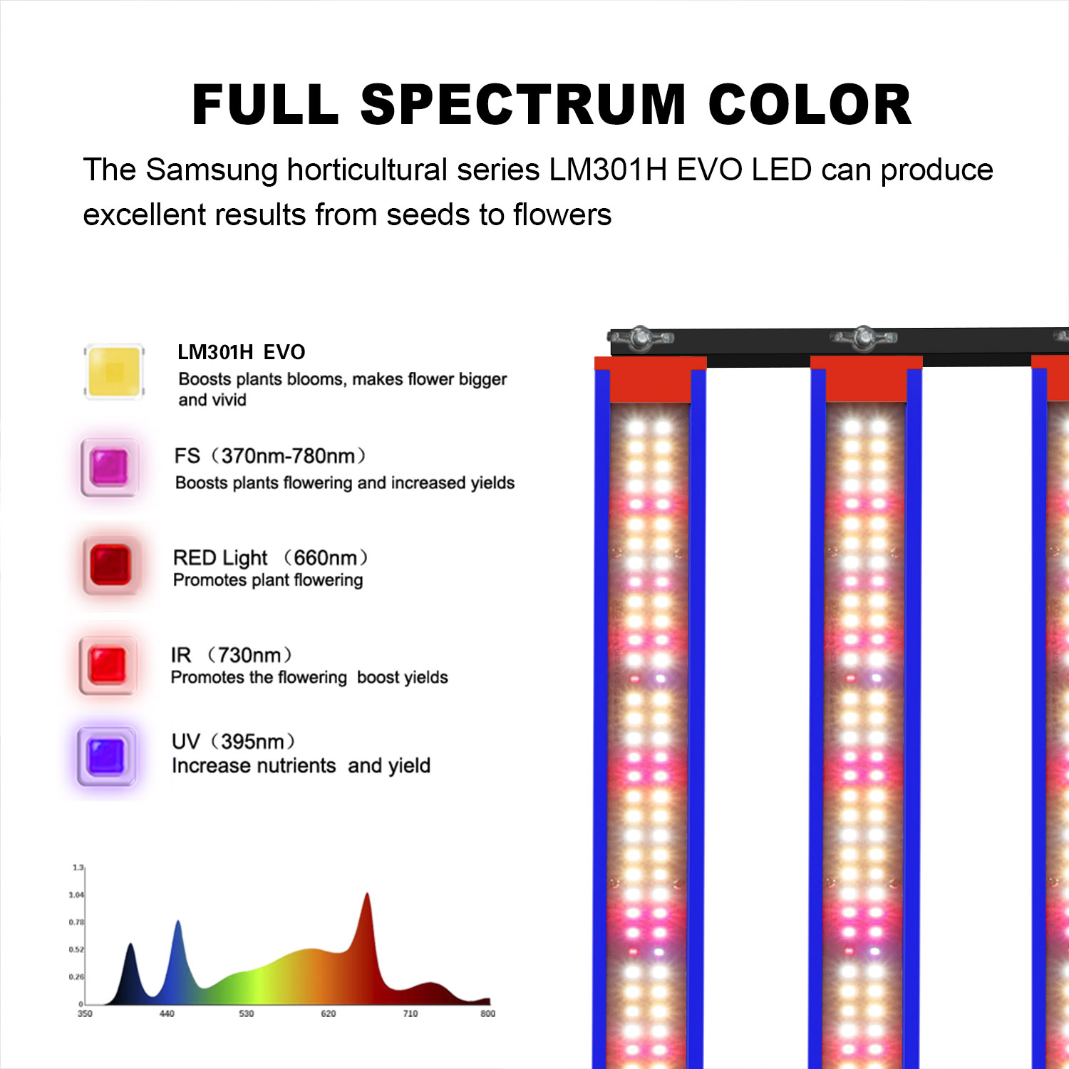 650W1000W SamsungLM301H EVO MeanWell LED growth light strip UV IR on ...
