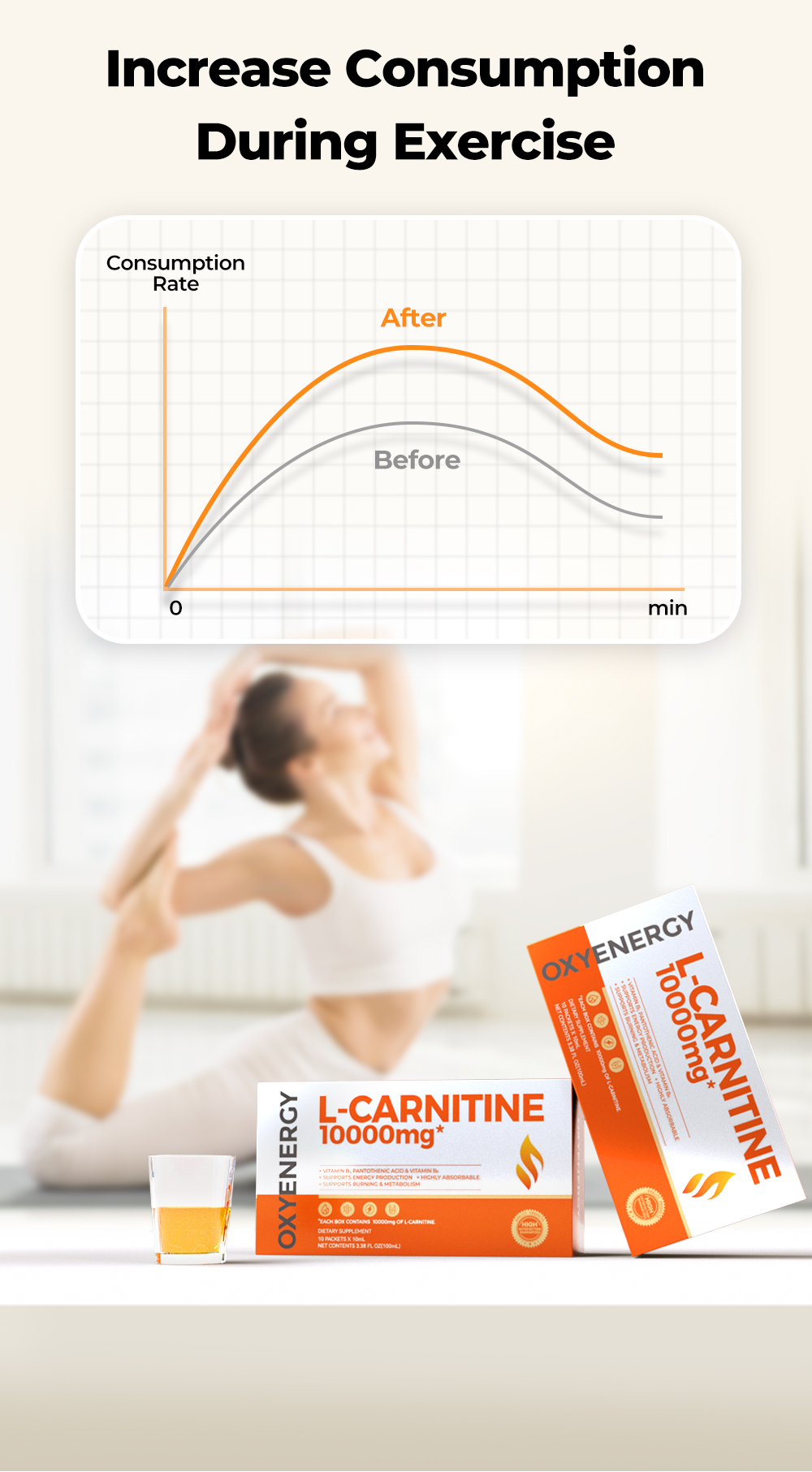 Oxyenergy LCarnitine Drink 1000mg x 30 Packets for Unisex Gym Pre