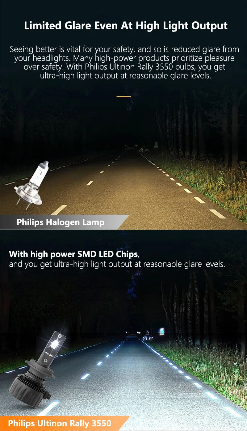 Philips Ultinon Rally 3550 LED H4 H7 H11 HB3 HB4 HIR2 12V/24V 50W 6500K ...