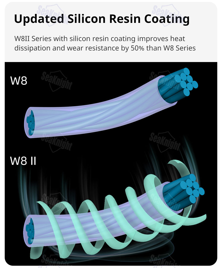 Seaknight W8 II 8 Strands Braided Lines 150M Smooth PE Braid ...
