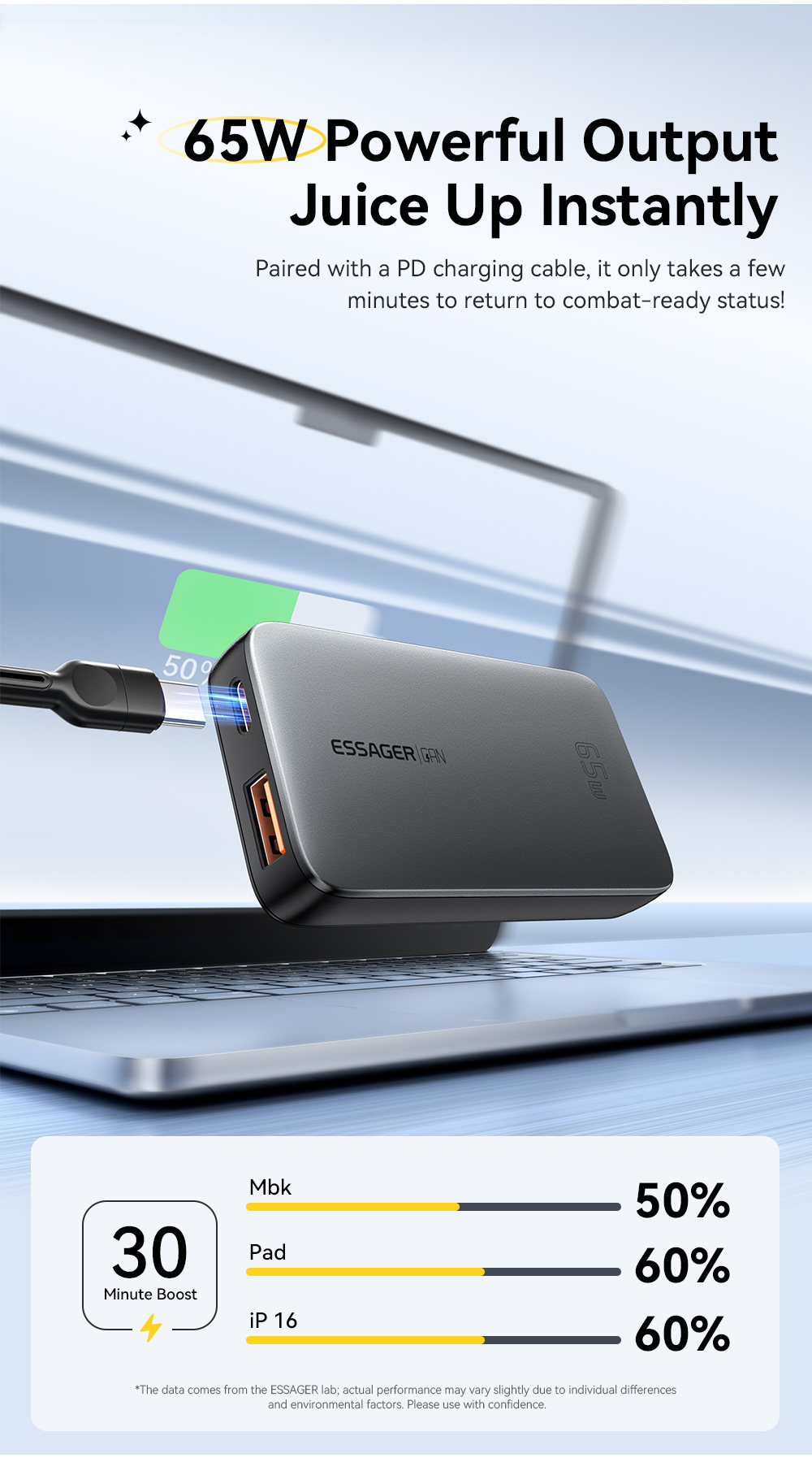 ESSAGER 65W GaN Ultra-thin card-type fast charging charger USB+Type-C ...