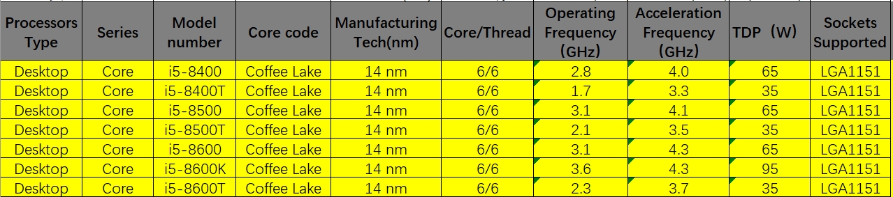 i5-8400 i5-8400T i5-8500 i5-8500T i5-8600 i5-8600K i5-8600T 8th ...
