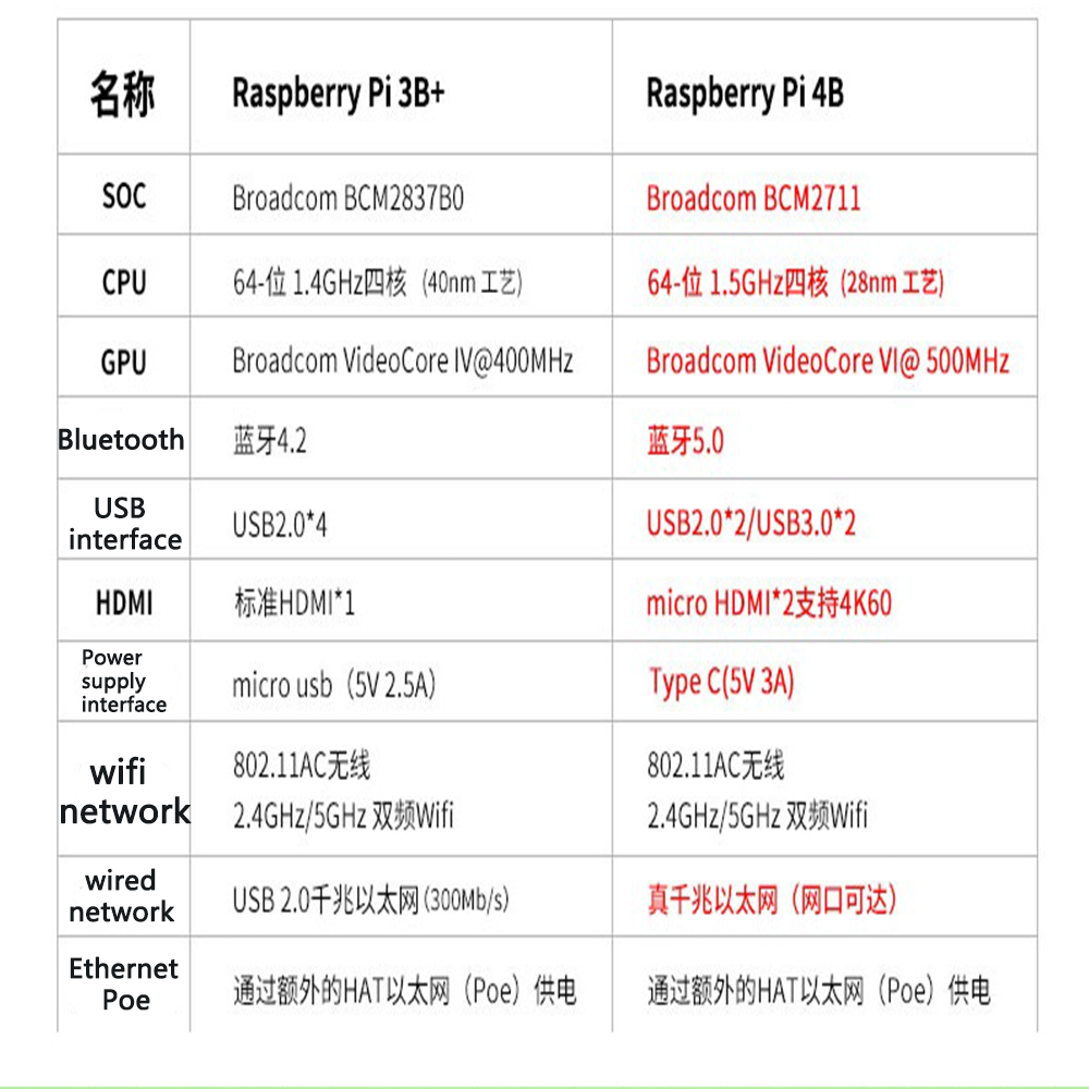 Raspberry Pi 4th Generation B-Type Raspberry Pi 4 4B 8GB 1GB 2GB 4GB ...