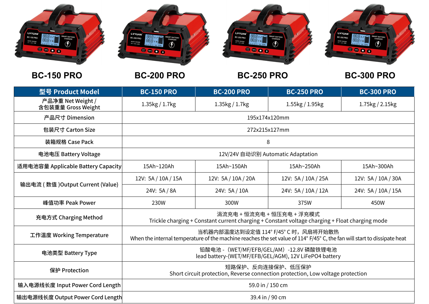 LVYUAN Car Battery Charger 12V/24V Automatic Fully Smart Charger with 5