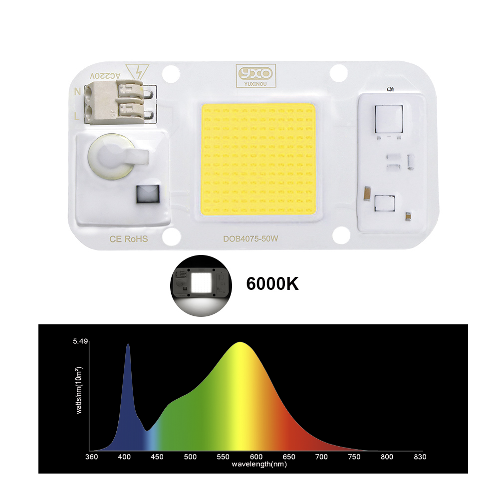 Samsung Quantum LED Grow Light Chip LM283B+ 100W 50W DOB COB Full ...
