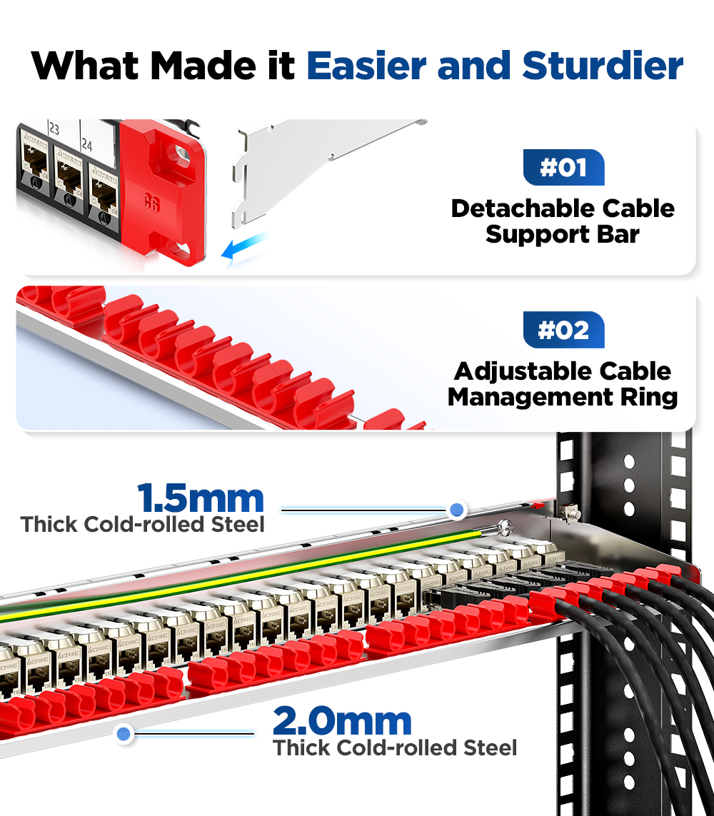 AMPCOM 24 Port Patch Panel Pass Through RJ45 Shielded with Backplane ...