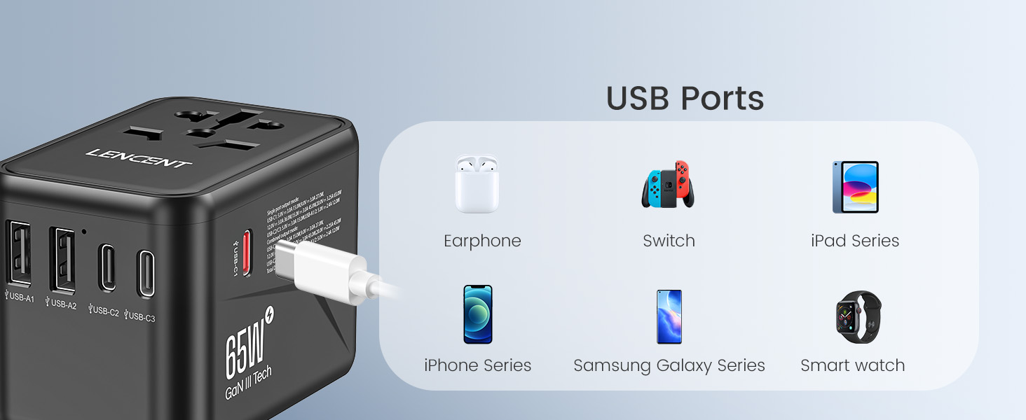 Adaptateur Prise Universelle 65W GaN III LENCENT - 4 Ports USB + AC Voyage International