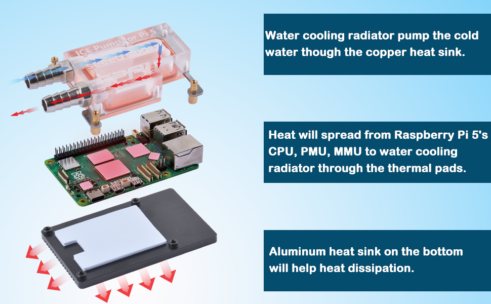52Pi ICE Pump Cooling System for Raspberry Pi 5 | Shopee Malaysia
