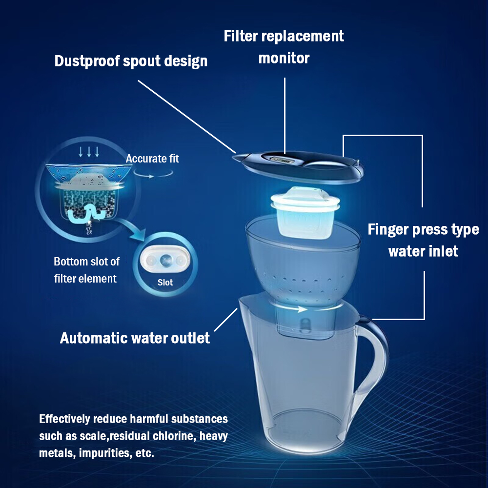Portable Water Filter Jug 3.5L Drinking Water Purifier With Activated ...