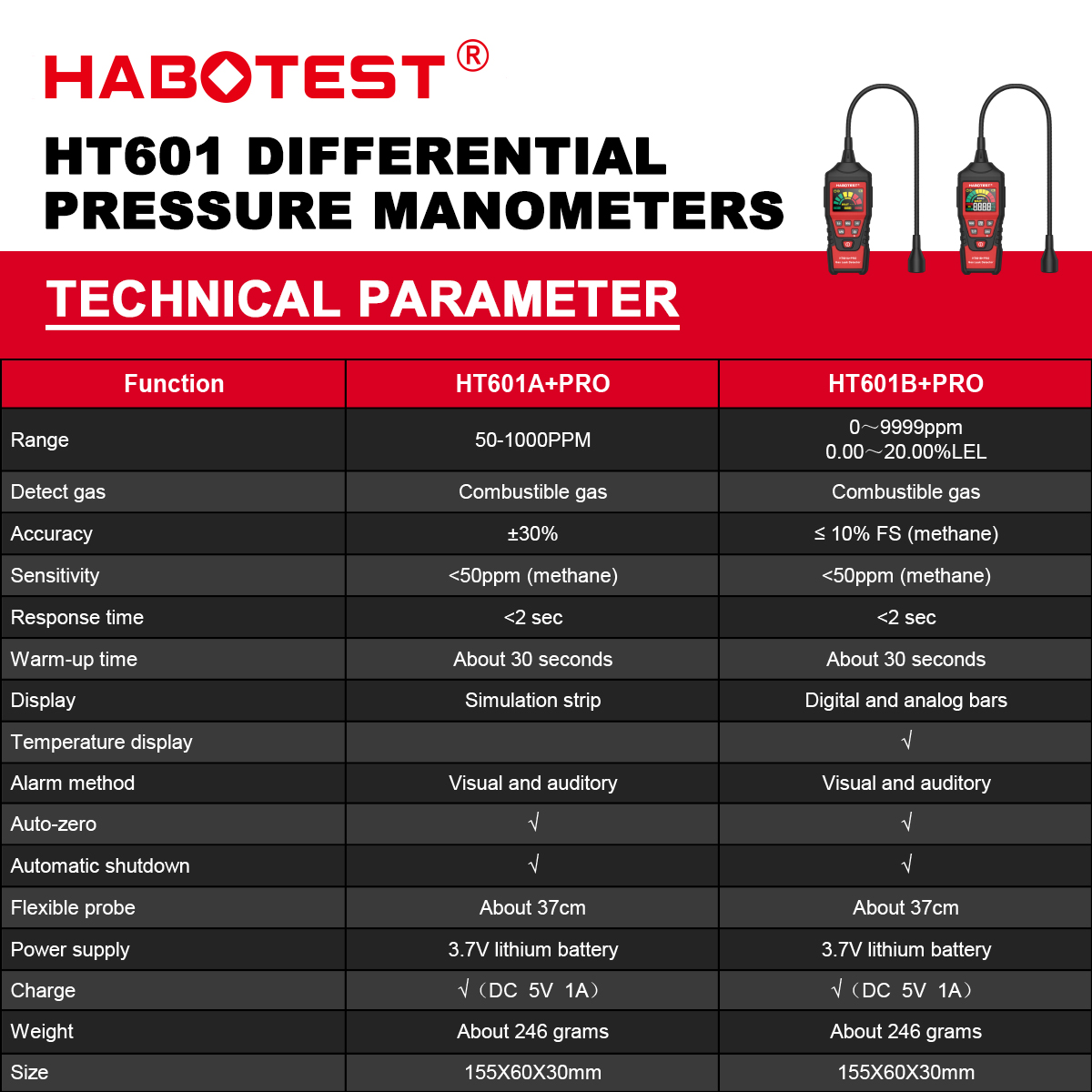 thumbnail image 2 of Portable Gas Analyzer HT601A Household Gas Leak Detector 2 of 9
