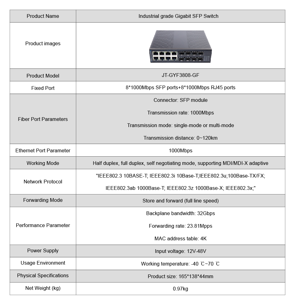 JT-COM industrial grade 1000Mbps Gigabit 8 SFP 8 RJ45 Network switch ...