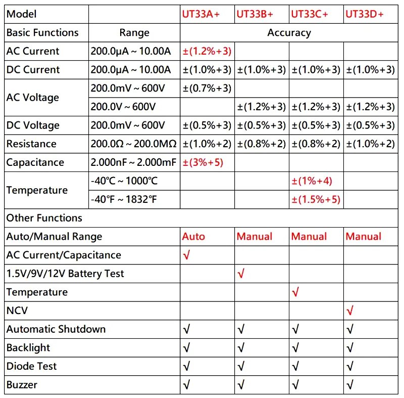 UNI-T UT33+ Series UT33A+ UT33B+ UT33C+ UT33D+ Digital Multimeter True ...