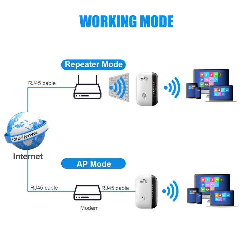 300Mbps WiFi Repeater WiFi Extender Amplifier WiFi Booster Wi Fi Signal ...