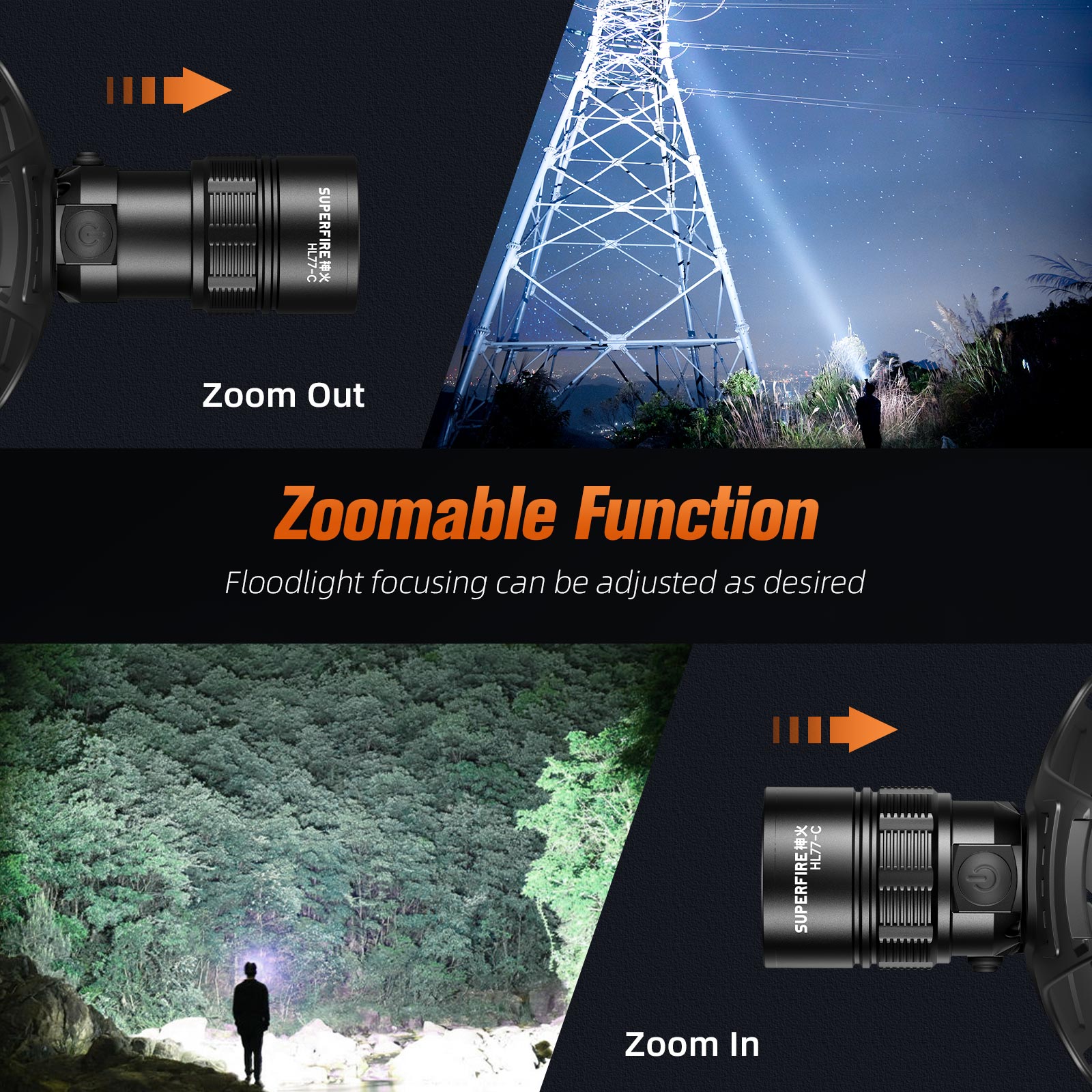 SUPERFIRE HL77-C 3W LED Headlamp Rechargeable Telescopic Zoomable ...