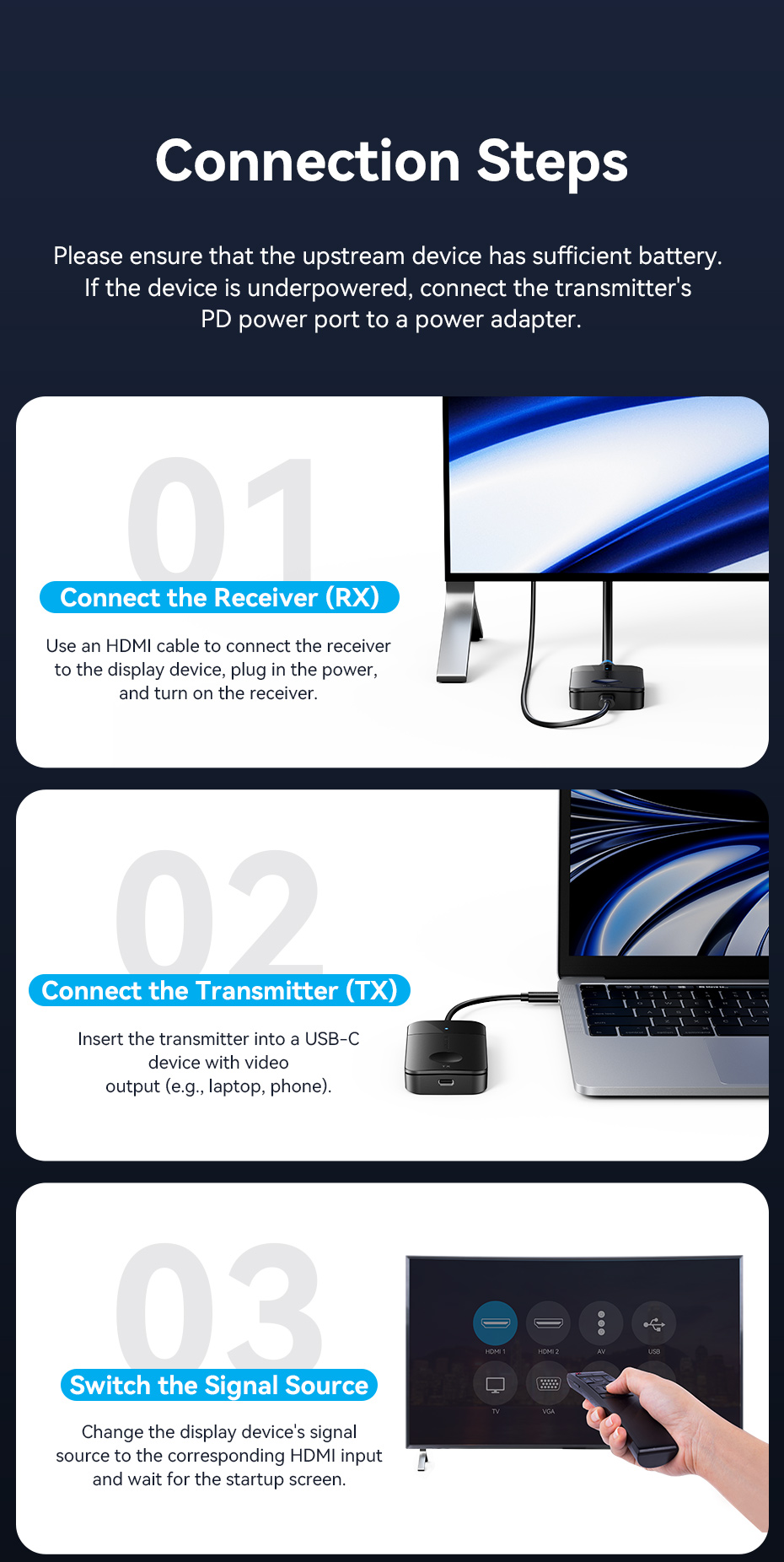 Vention Wireless HDMI Display Receiver (RX) & Type-C to HDMI Cable ...