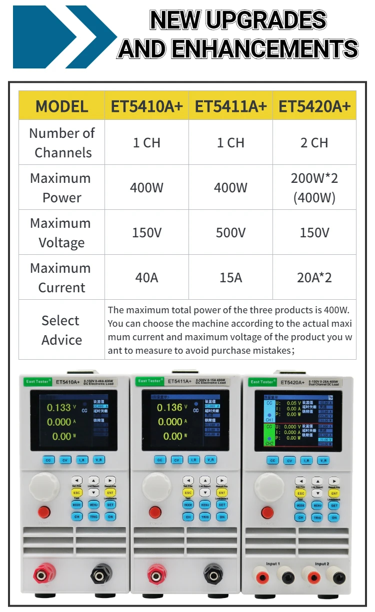 Charge électronique Programmable ET5410A+ - 150V 40A 400W, Single Channel, Neuf