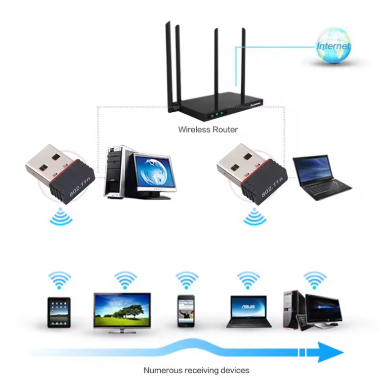 New New RTL8188 150Mbps USB WiFi for Raspberry Pi Desktop Laptop PC ...