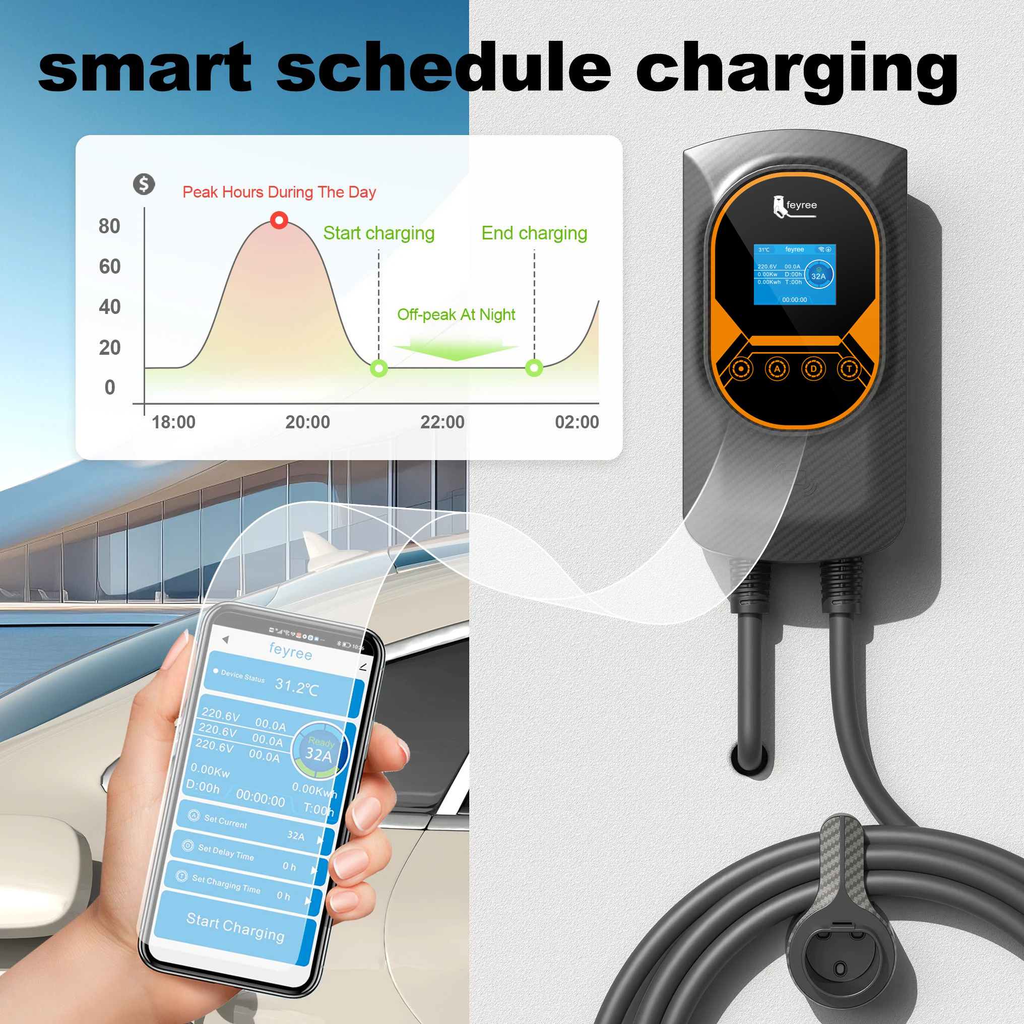 feyree EV Charging Station 32A Electric Vehicle Car Charger EVSE ...